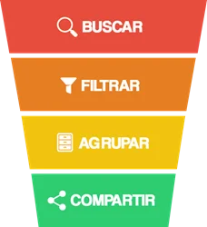 Esquema Contenidos